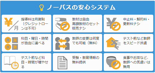 ノーバス 入会金